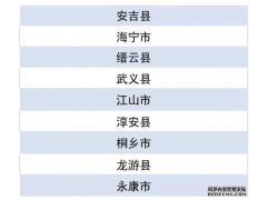 2019年電子商務(wù)進(jìn)農(nóng)村綜合示范縣名單出爐，“浙